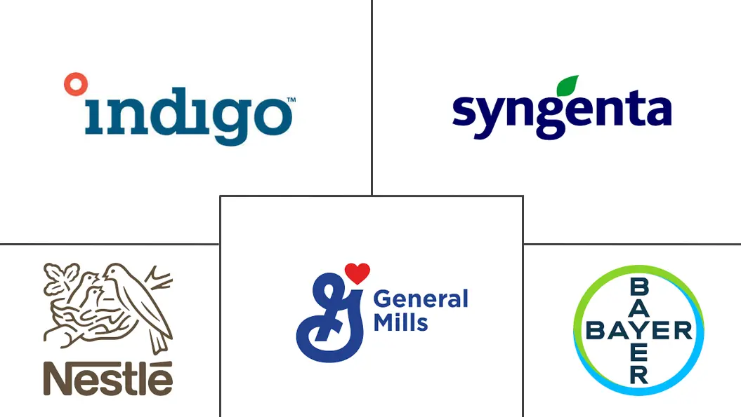 再生农业市场规模和份额