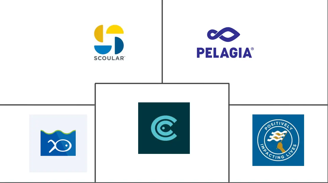 鱼粉和鱼油市场规模