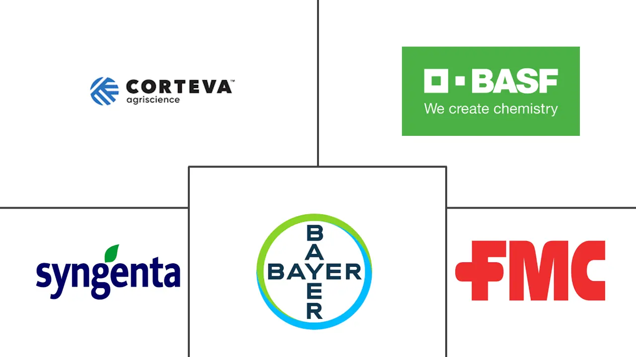 全球小麦种子处理市场规模