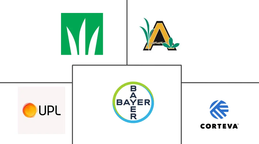 美国饲料种子市场规模