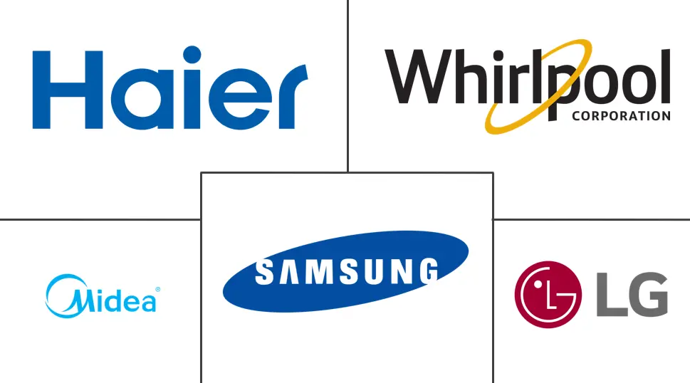 便携式迷你冰箱市场规模及份额