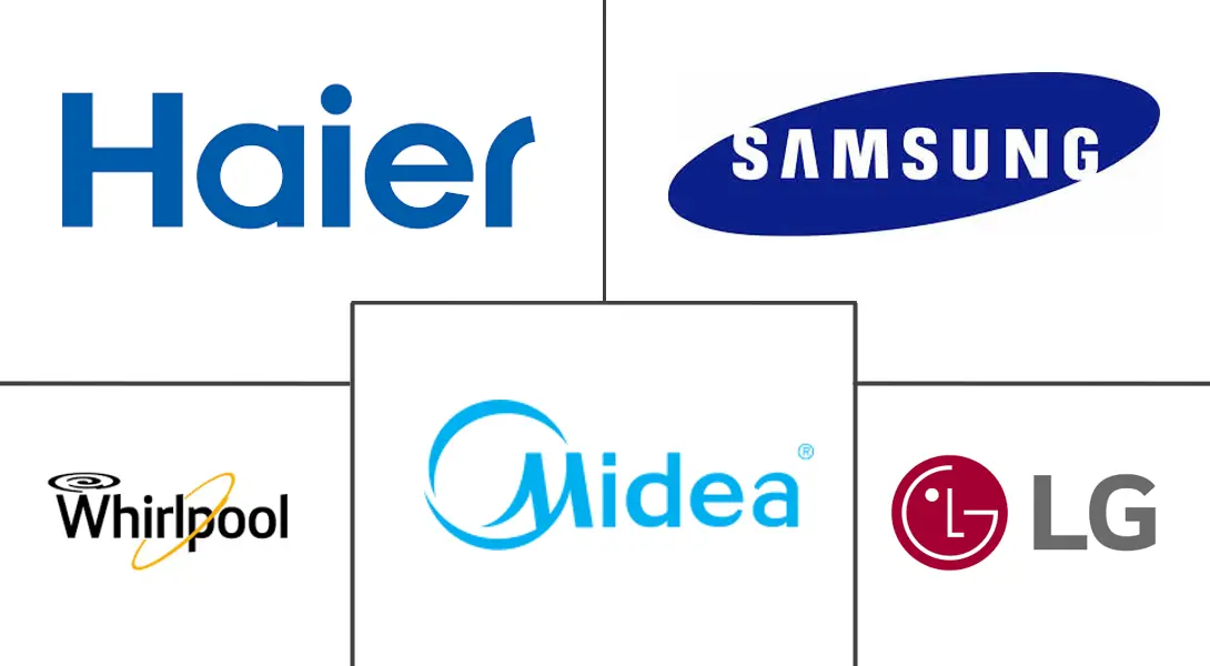 家电市场规模及份额