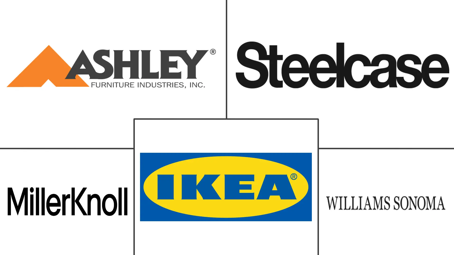 家具市场规模及份额