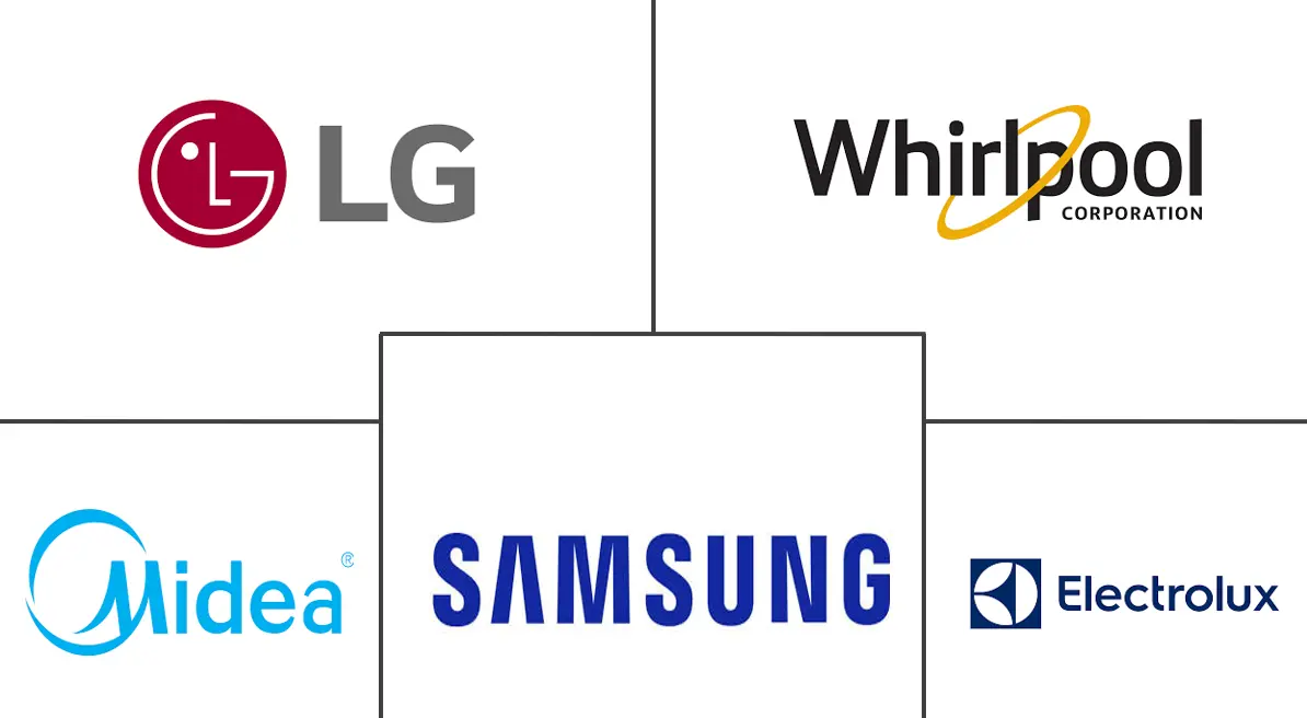 巴西家电市场规模及份额