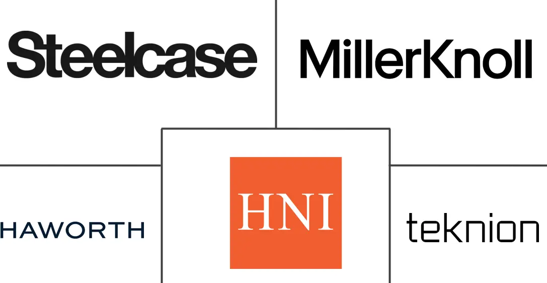 美国办公家具市场规模和份额分析