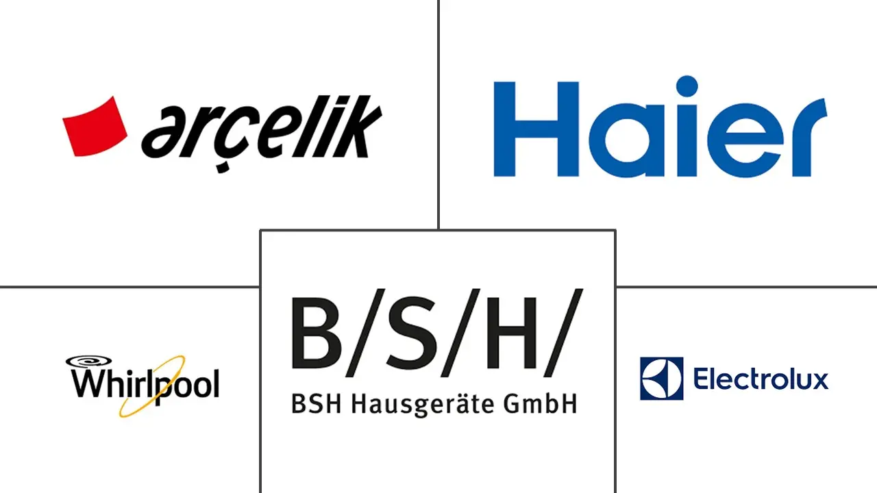 欧洲主要家电市场规模和份额分析