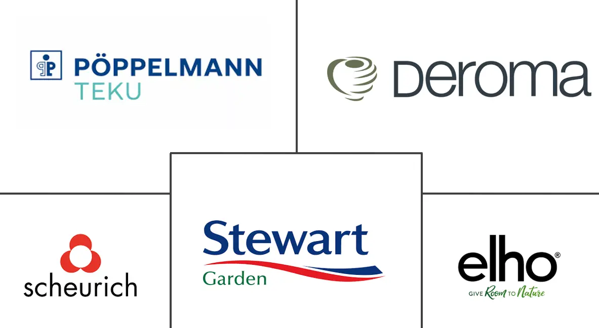 欧洲花盆市场规模和份额