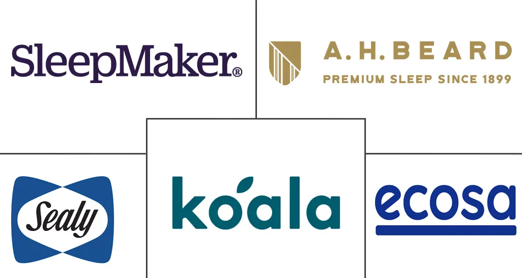 澳大利亚床垫市场规模和份额