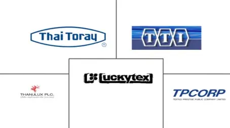 泰国纺织品市场规模