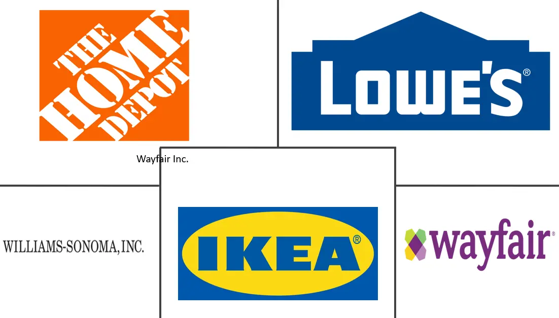 美国家居装饰市场规模及份额