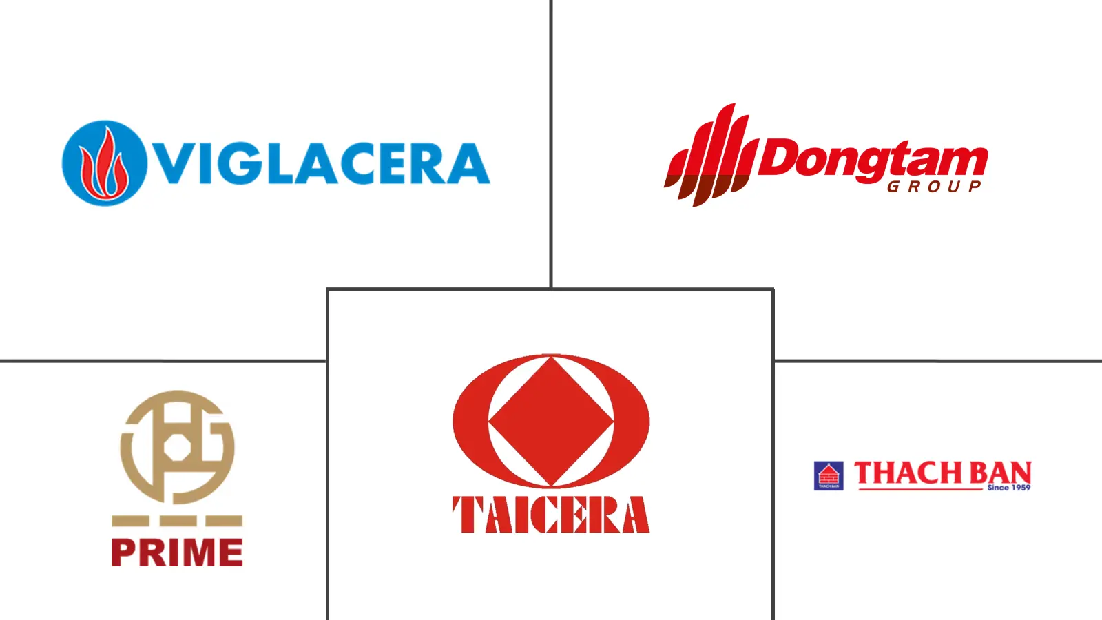 越南瓷砖市场规模及份额