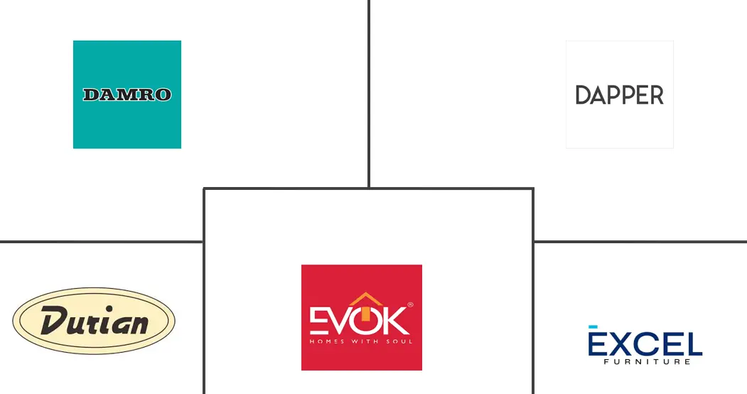 印度家居市场规模及份额