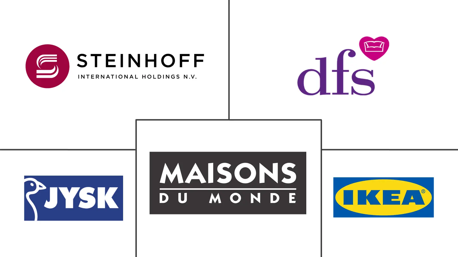 欧洲家用家具市场规模及份额