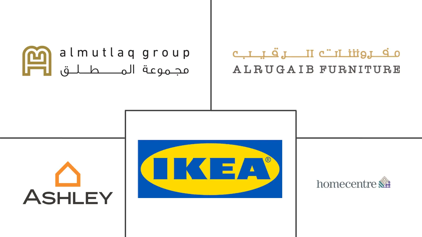 沙特阿拉伯家具市场规模及份额