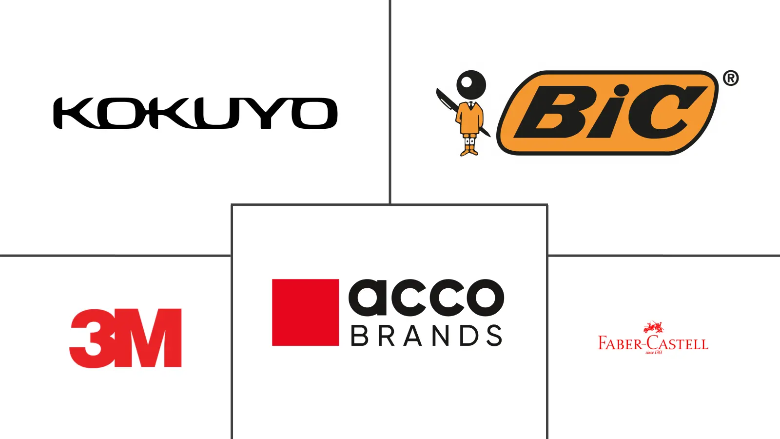 文具及用品市场规模及份额