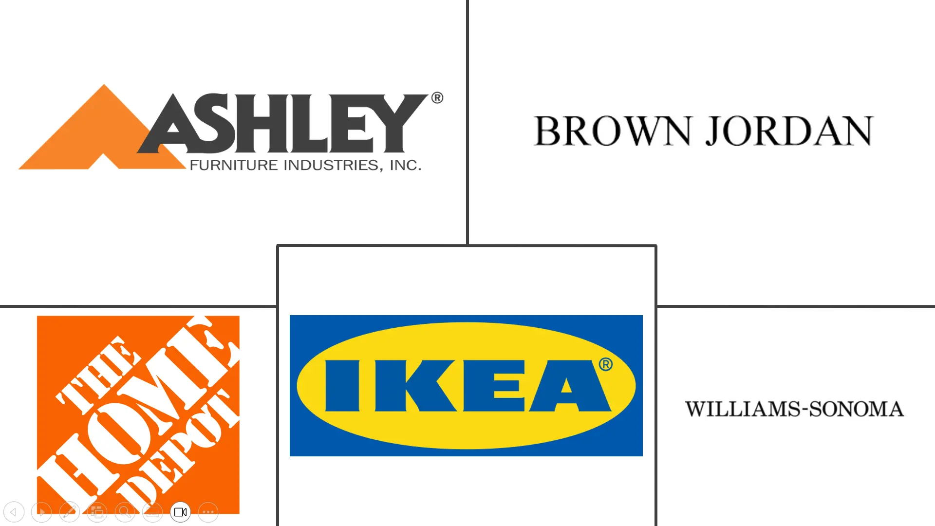美国户外家具市场规模和份额分析