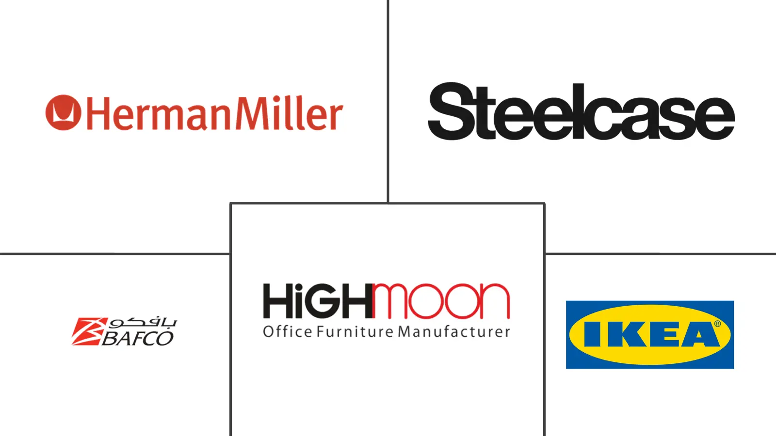 阿联酋办公家具市场规模及份额