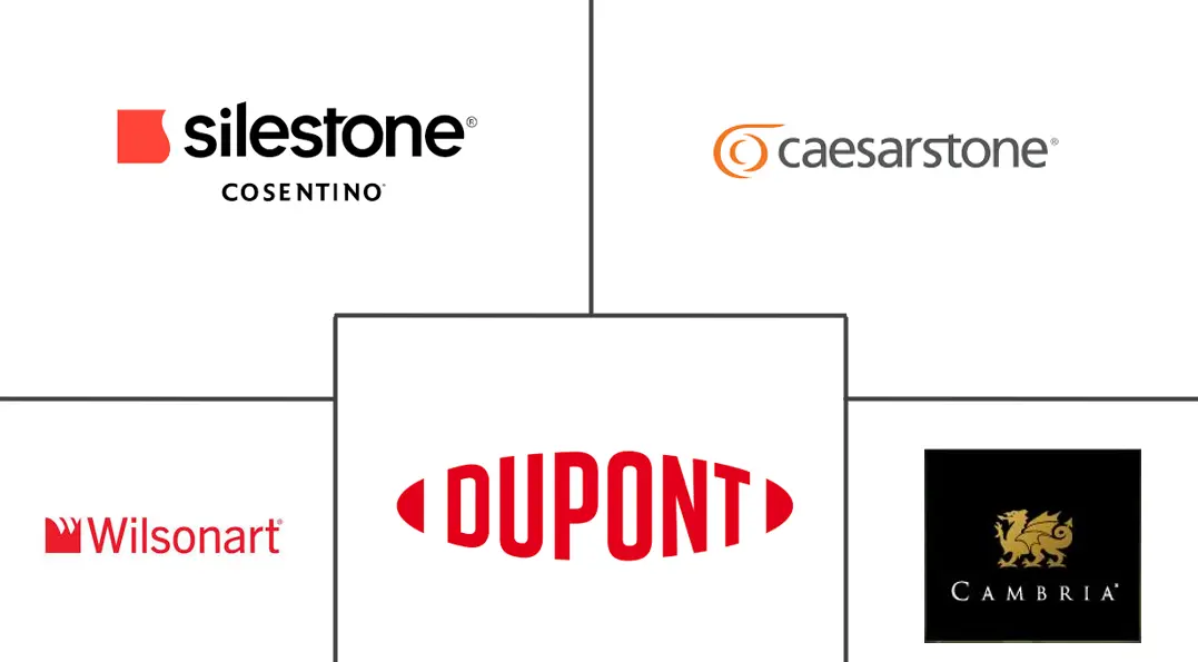 北美台面市场规模及份额