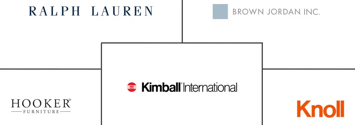 美国豪华家具市场规模