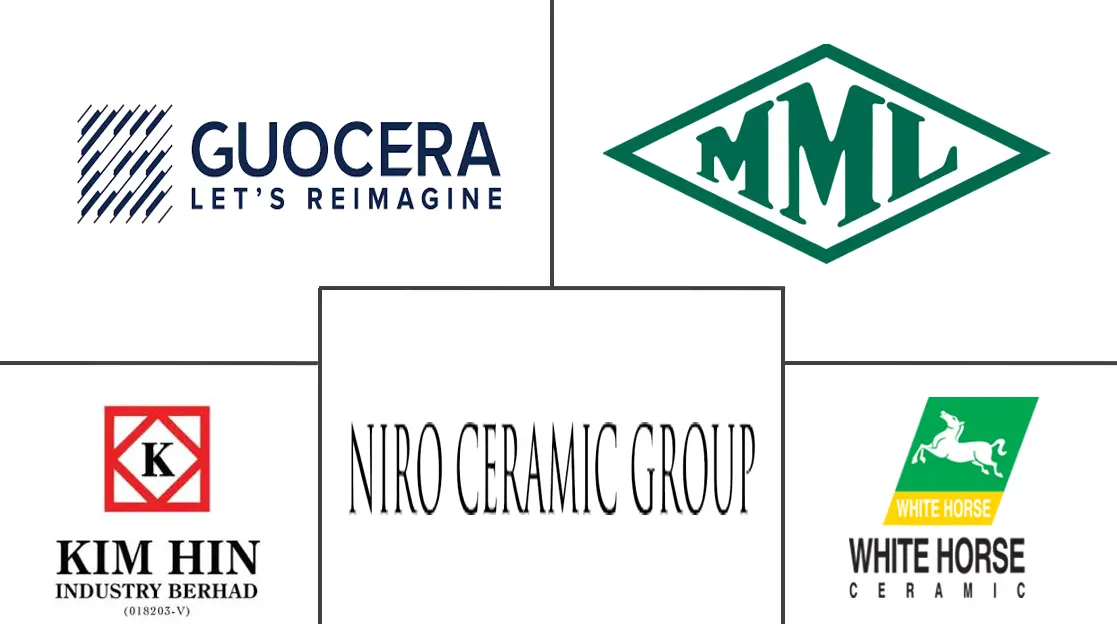 马来西亚瓷砖市场规模及份额