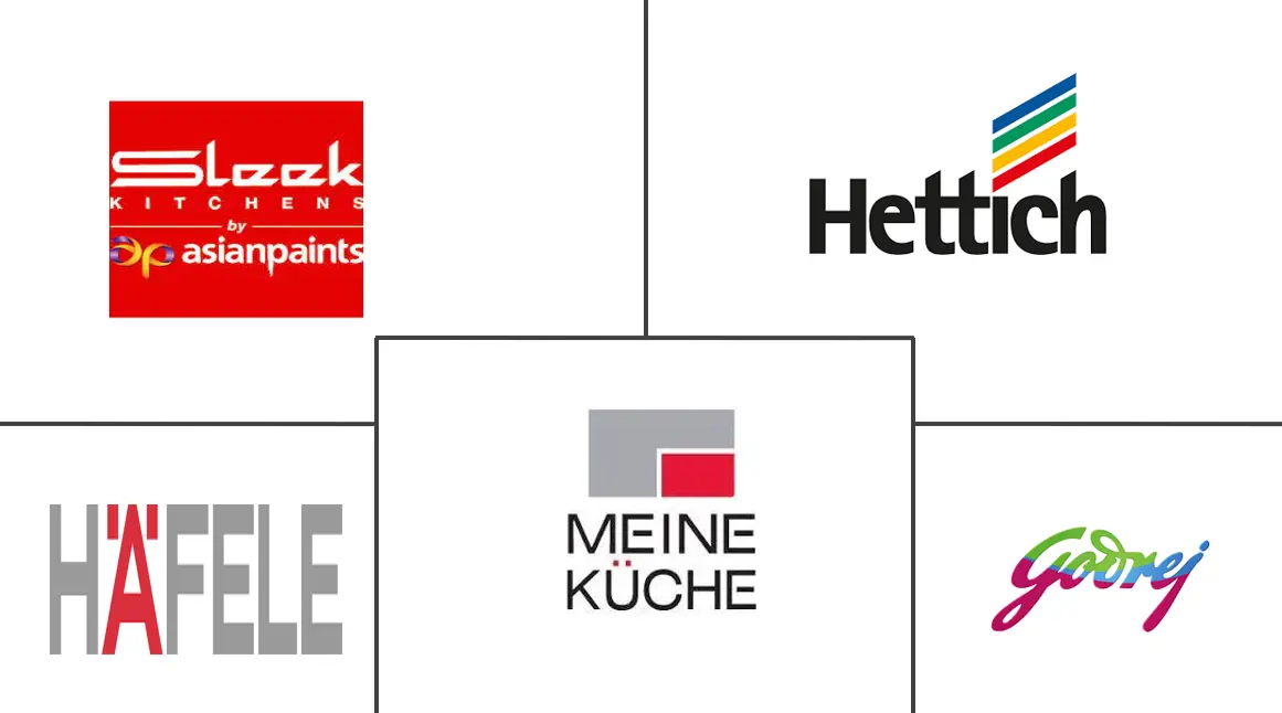 印度模块化厨房市场规模