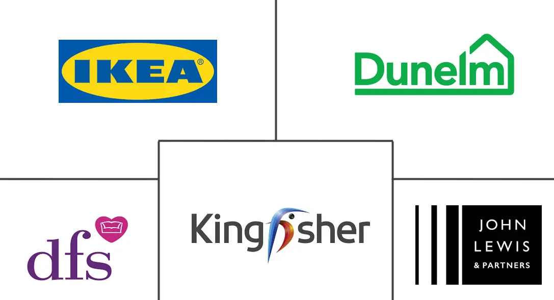英国家居装饰市场规模和份额