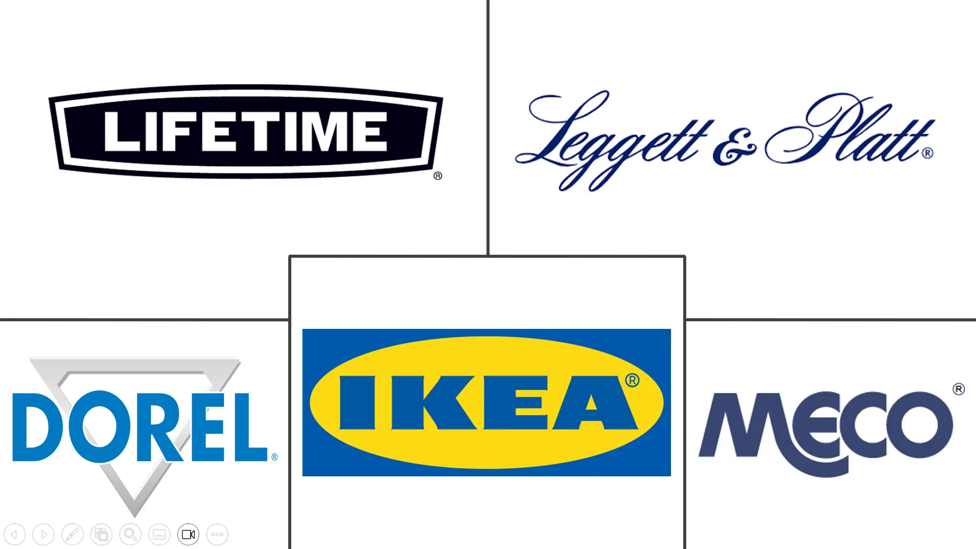 折叠家具市场规模及份额