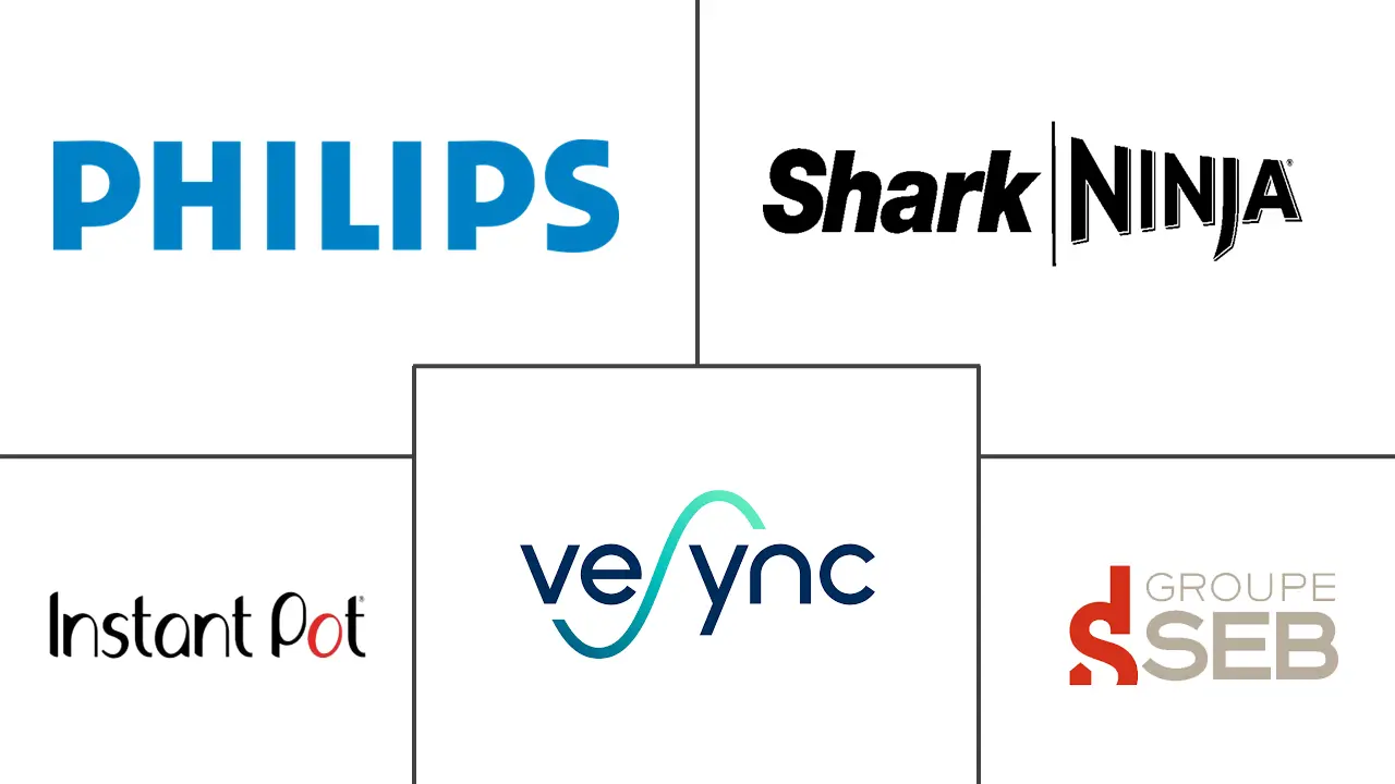 空气炸锅市场规模和份额