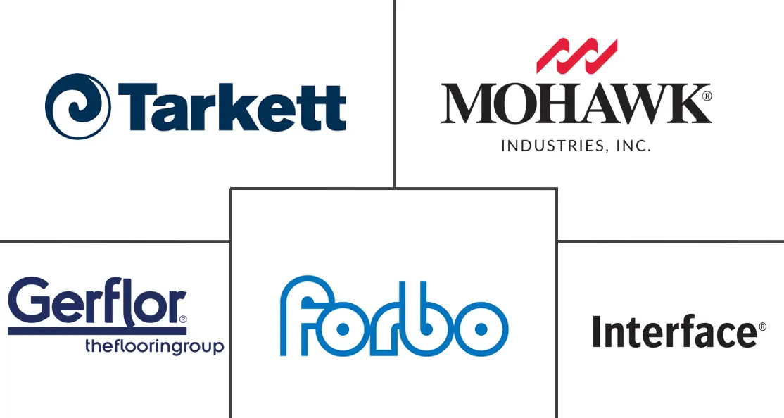 欧洲地板覆盖物市场规模和份额