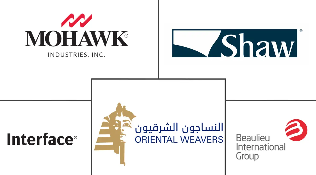 地毯和地毯市场规模和份额