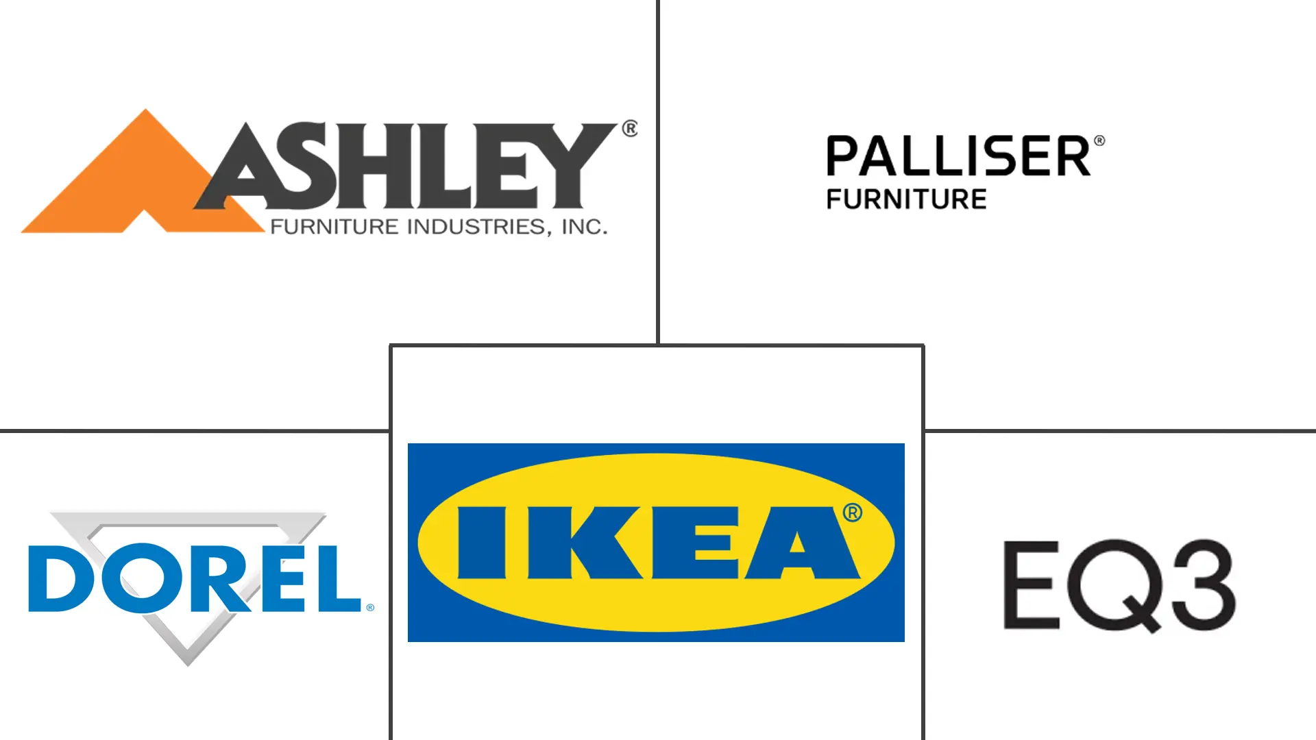 加拿大家用家具市场规模和份额