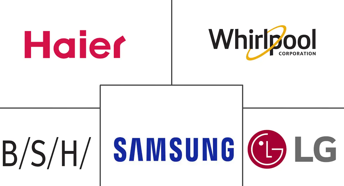 GCC主要家电市场规模及份额