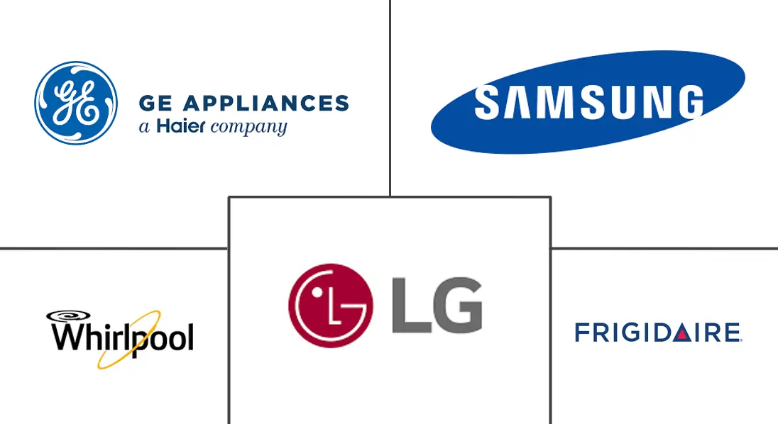美国主要家电行业报告规模和份额分析