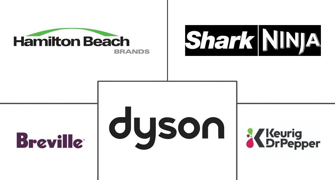 美国小型家电市场规模和份额分析