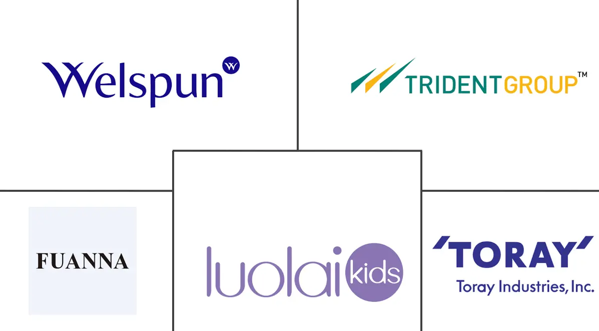 亚太家用纺织品市场规模及份额