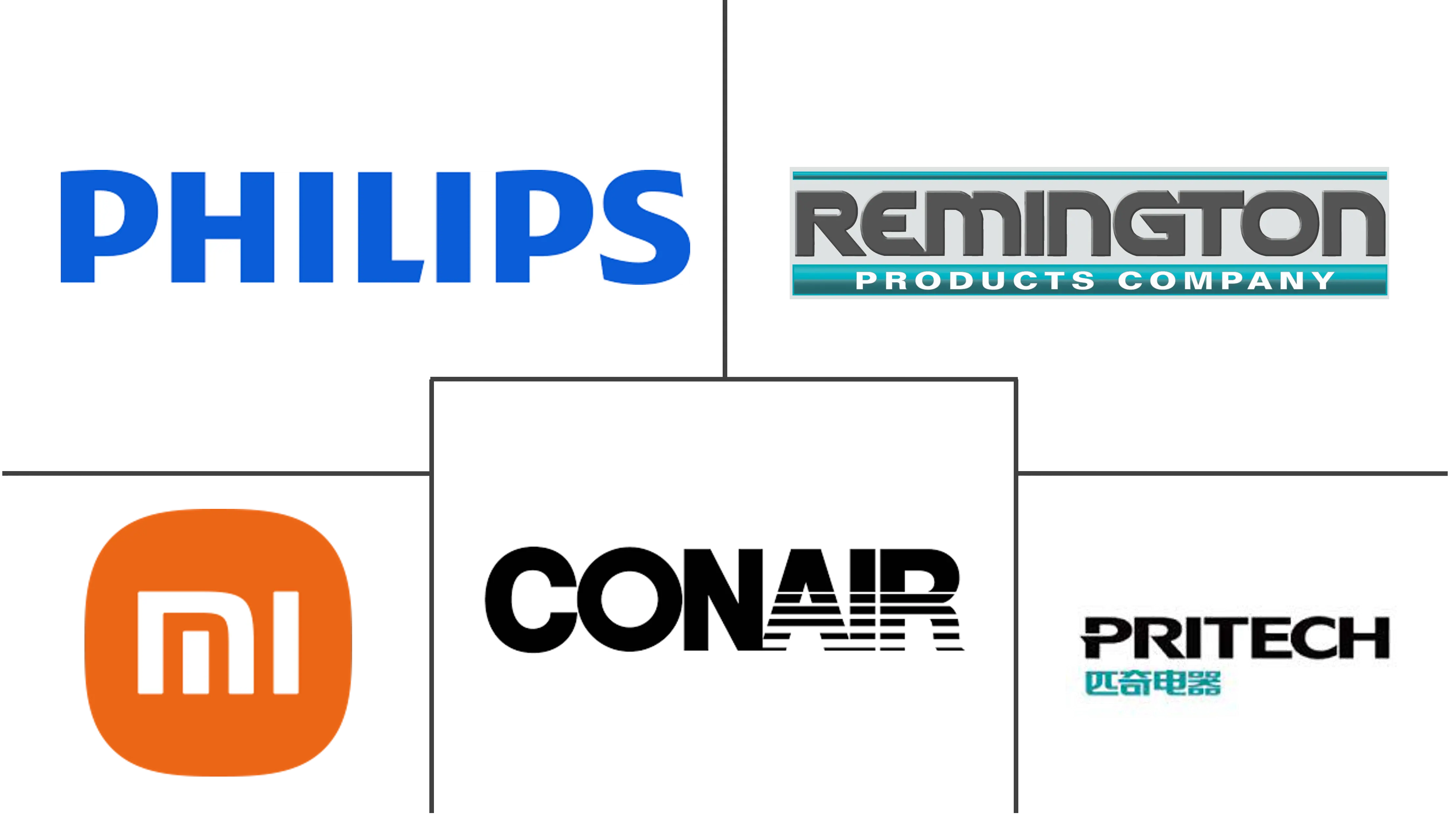 欧洲织物剃须刀市场规模