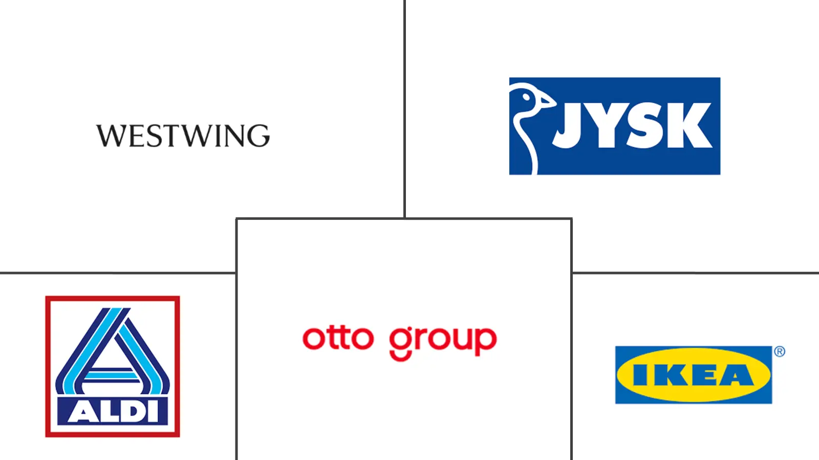 德国家用纺织品市场规模及份额