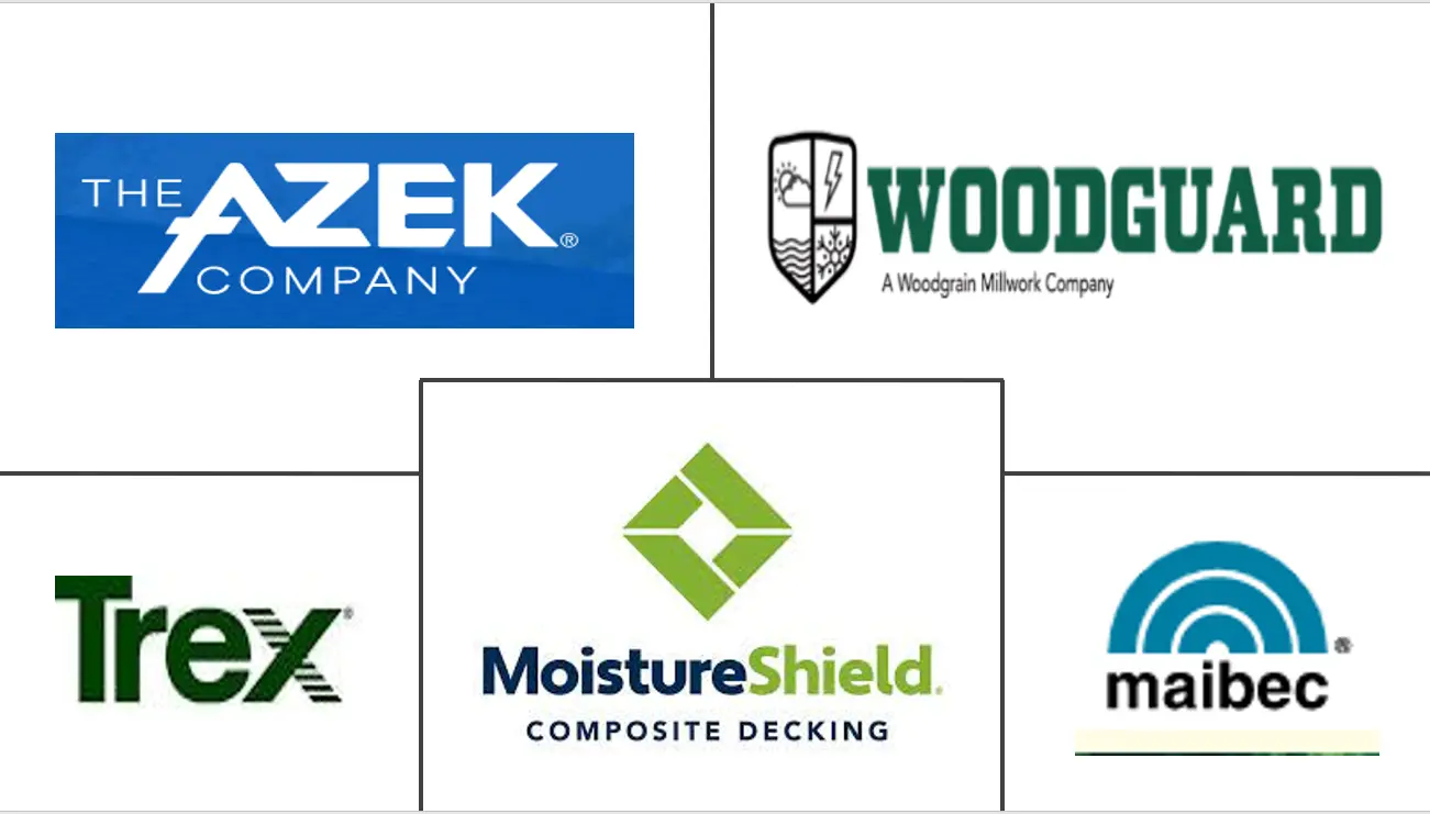 北美壁板和地板市场规模