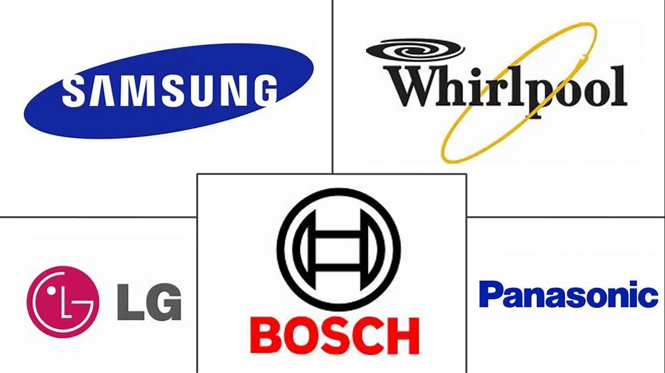 科威特洗碗机市场规模