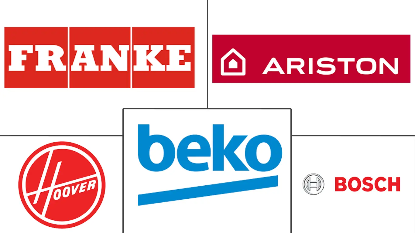 埃及厨房油烟机市场规模