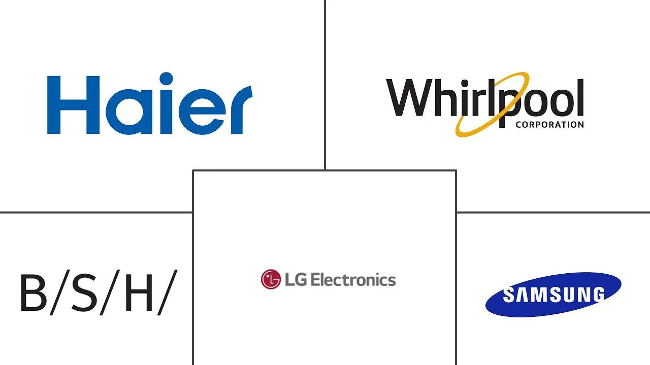 欧洲家用冰箱市场规模及份额