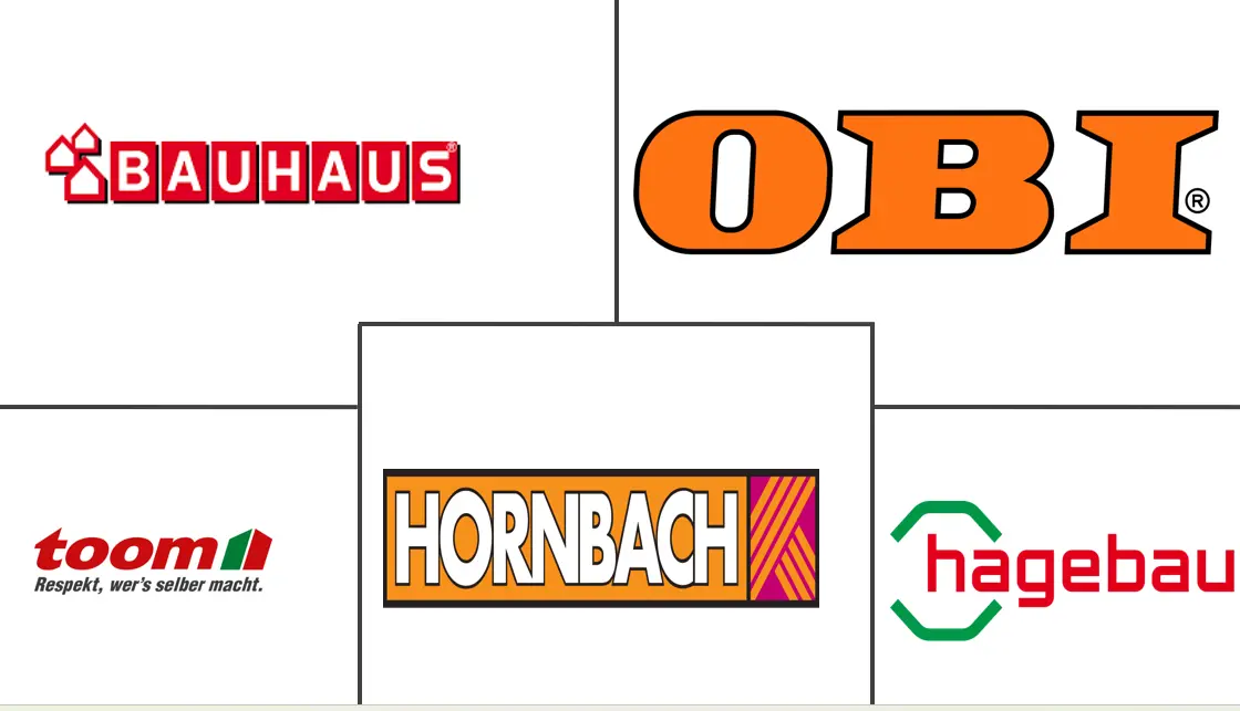 德国 DIY 家居装修市场规模和份额分析