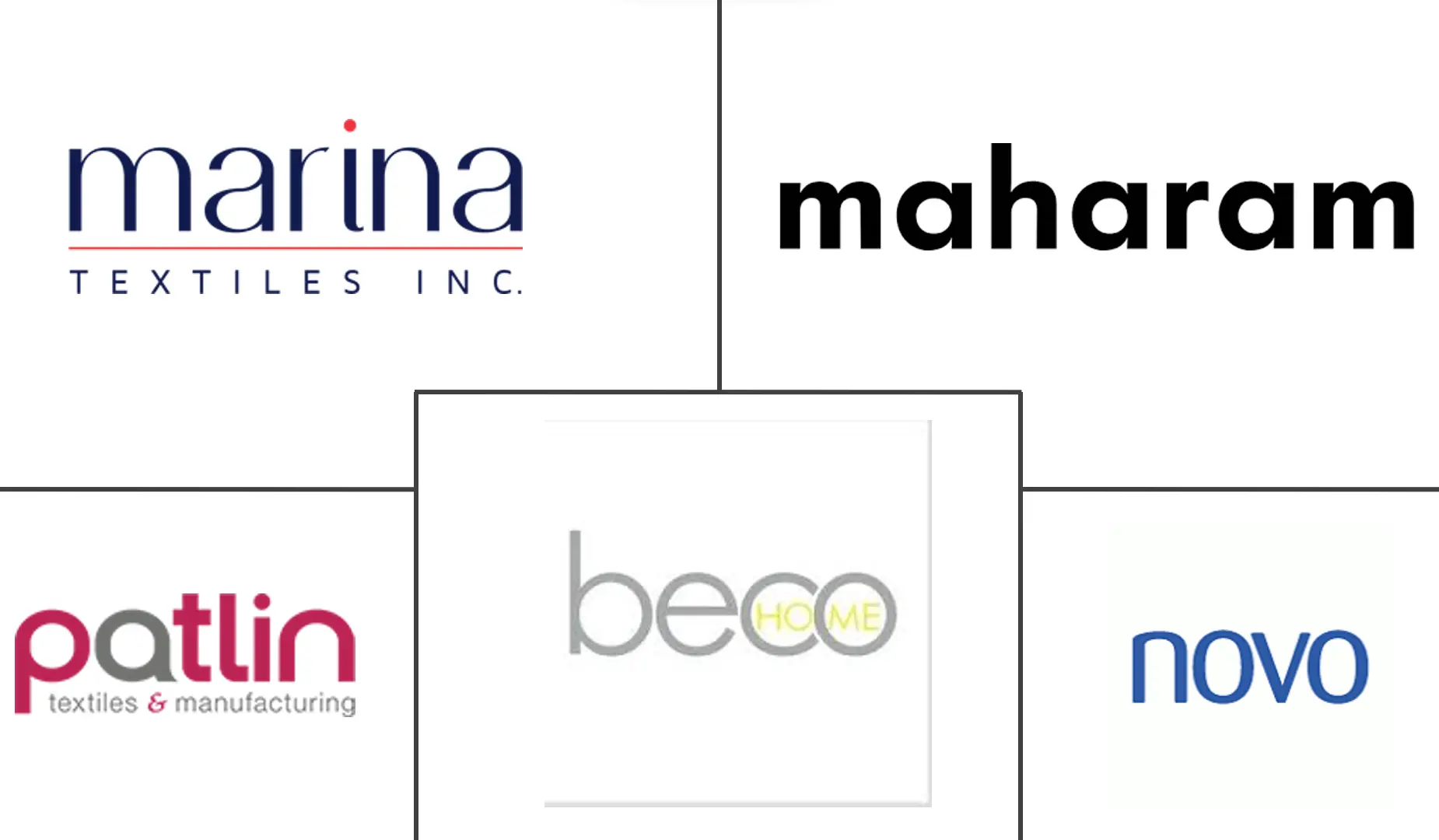 加拿大家用纺织品市场规模