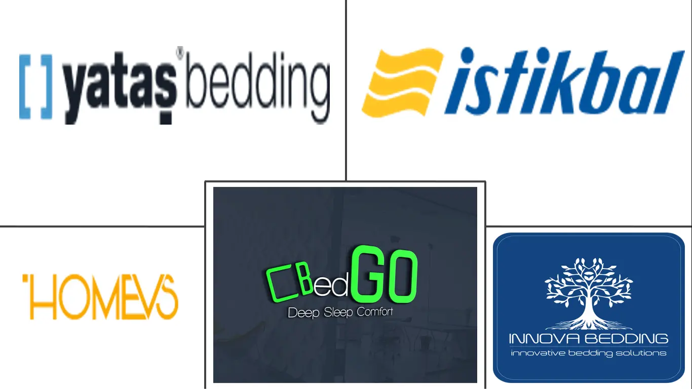 土耳其床垫市场规模