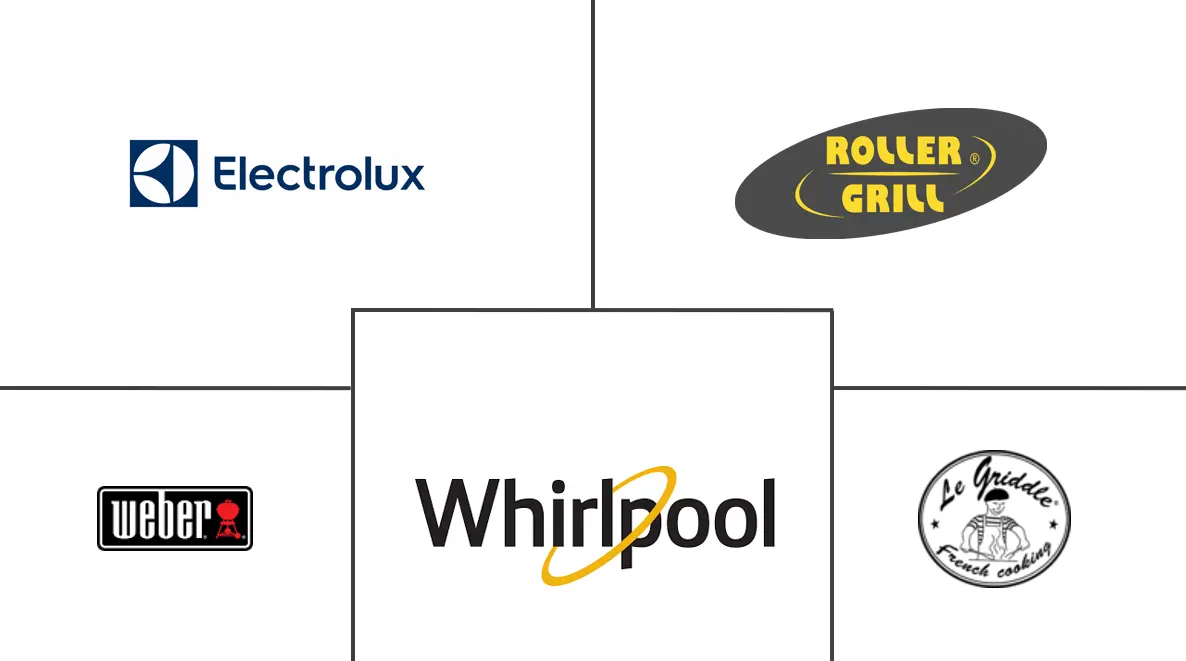 法国家用电烤炉市场规模