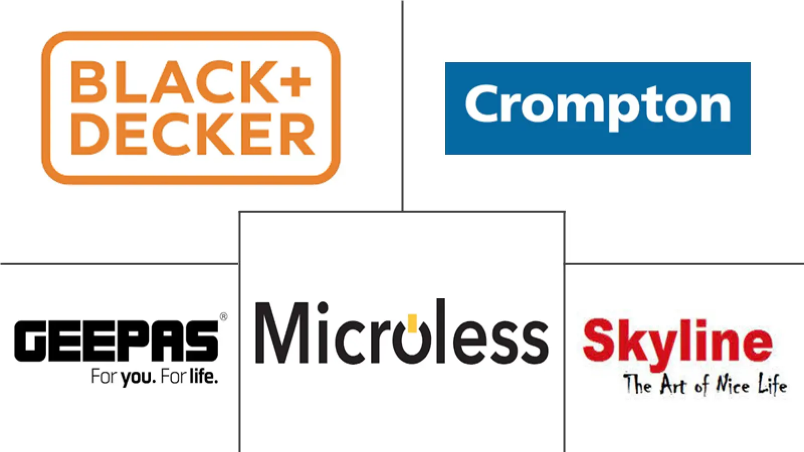 电动切菜机市场规模