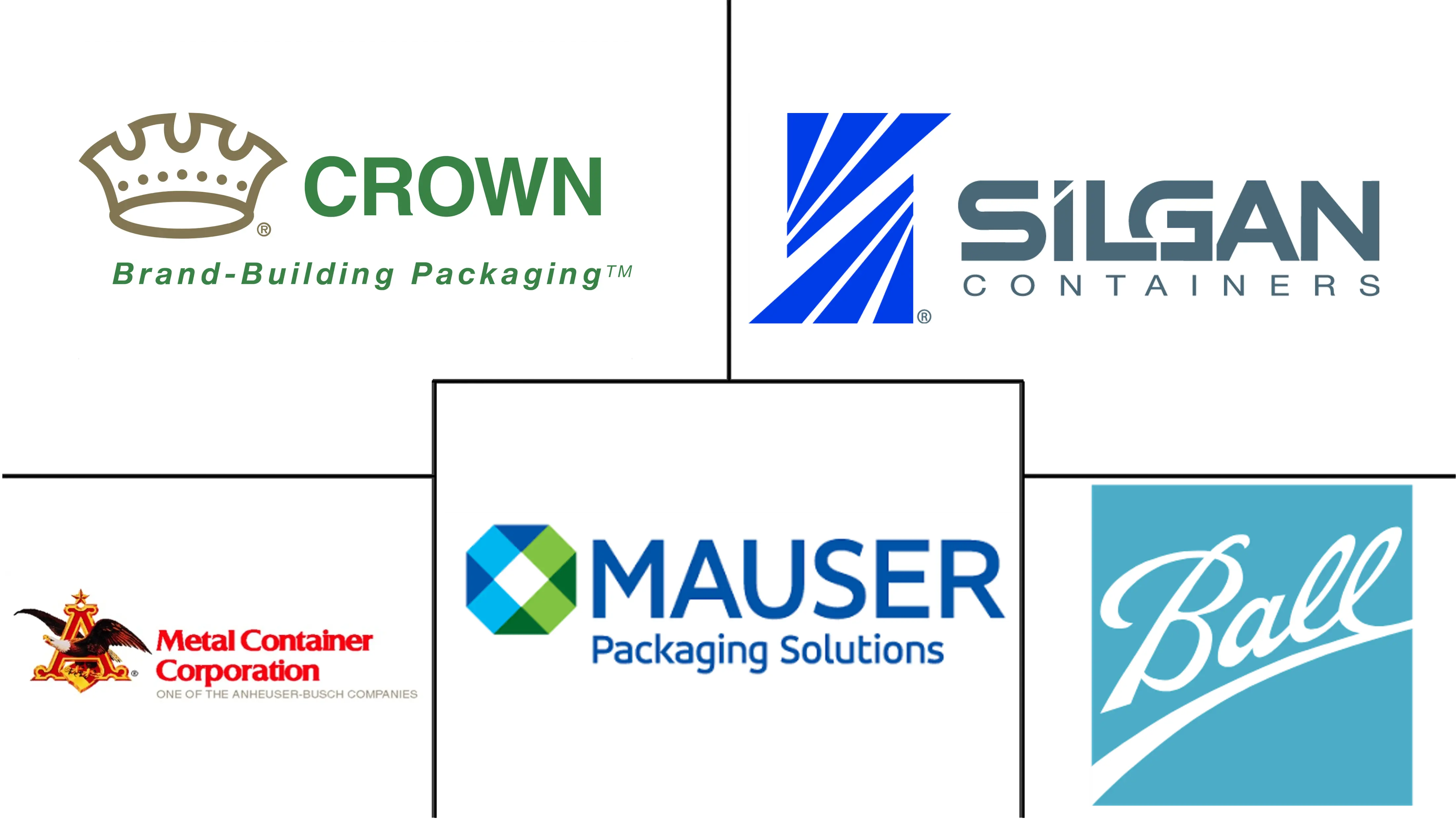 北美三片金属罐市场规模