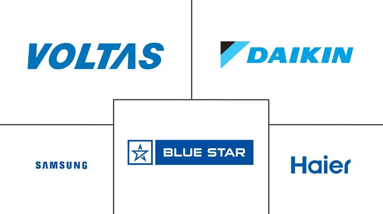 印度家庭通风系统市场规模