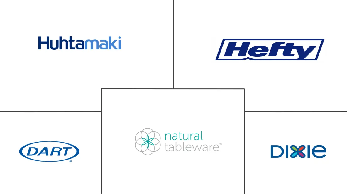 加拿大一次性餐具市场规模