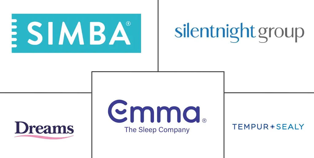 英国床垫市场规模和份额